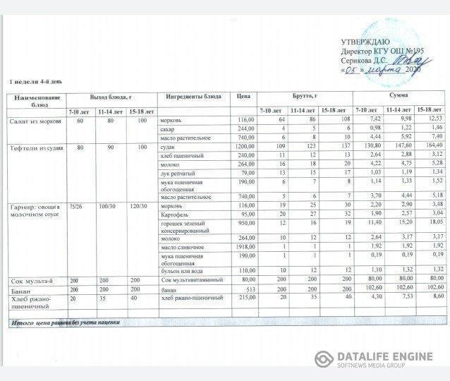 Меню на 5 марта 2020 год.  2020 жылдың 5 наурызына арналған мәзір