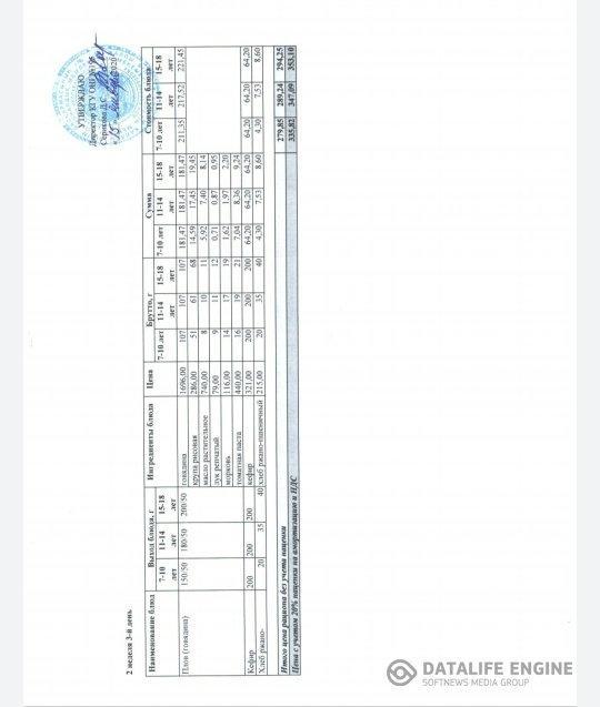 2020 жылдың 15 қаңтарына арналған мәзір. Меню на 15 января 2020 года