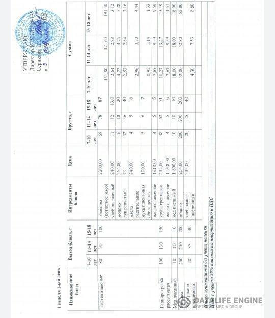 2020 жылдың 3 ақпанына арналған мәзір. Меню на 3 февраля 2020 года