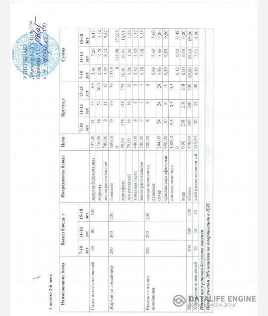 2020 жылдың 4 ақпанына арналған мәзір. Меню на 4 февраля 2020 года