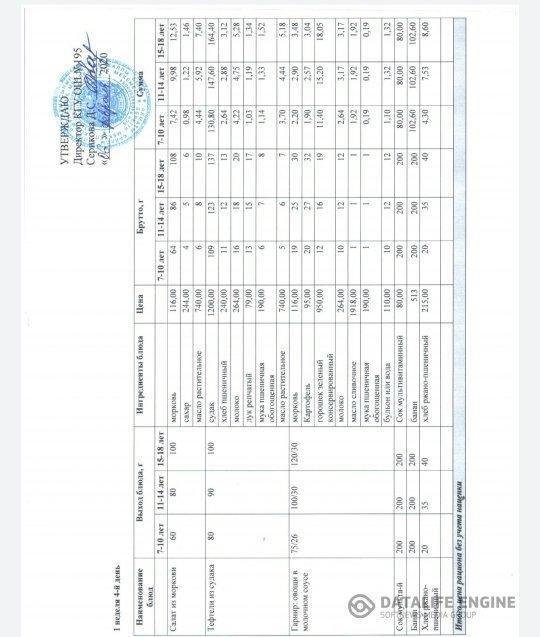 2020 жылдың 6 ақпанына арналған мәзір. Меню на 6 февраля 2020 года