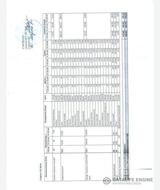 Меню на 12 марта 2020 года. 2020 жылдың 12 наурызына арналған мәзір