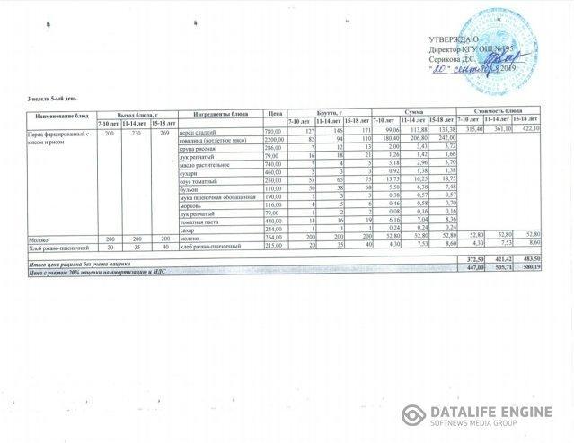 Меню на 20 сентября 2019 года. Меню на 20 сентября 2019 года