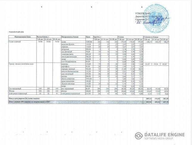 2019 жылғы 26 қыркүйекке арналған мәзір. Меню на 26 сентября 2019 года