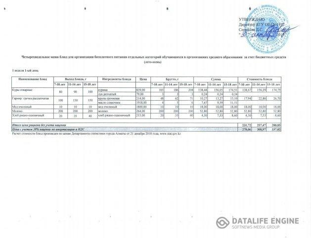 2019 жылғы 30 қыркүйекке арналған мәзір. Меню на 30 сентября 2019 года