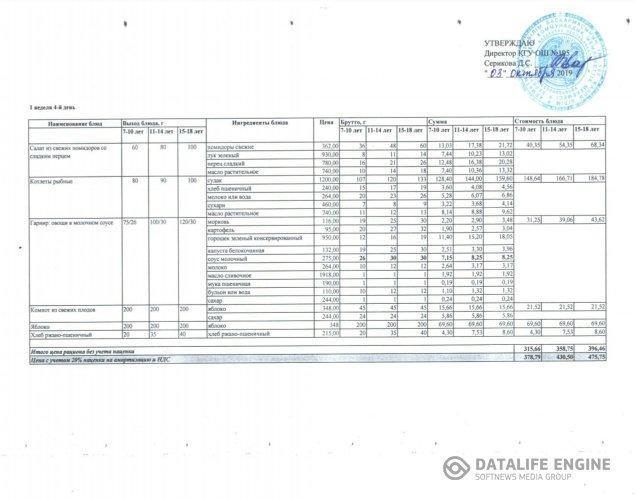 2019 жылдың 3 қазанына арналған мәзір. Меню на 3 октября 2019 года