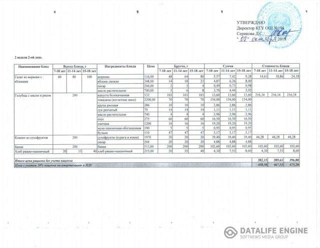 2019 жылдың 8 қазанына арналған мәзір. Меню на 8 октября 2019 года