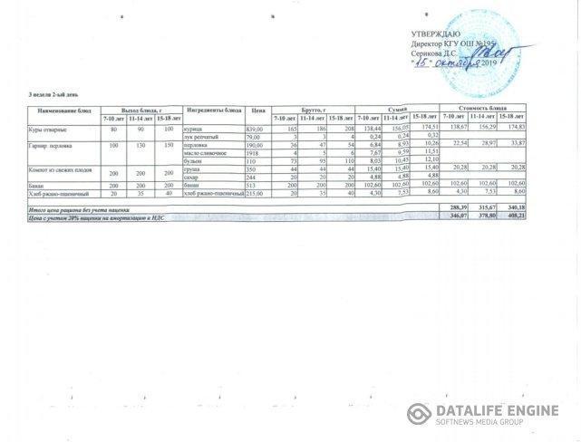 2019 жылдың 15 қазанына арналған ас мәзірі. Меню на 15 октября 2019 года