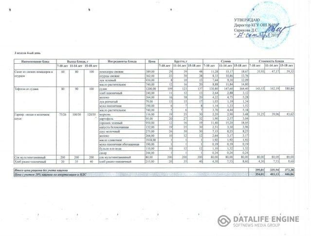 2019 жылғы 17 қазанға арналған ас мәзірі. Меню на 17 октября 2019 года