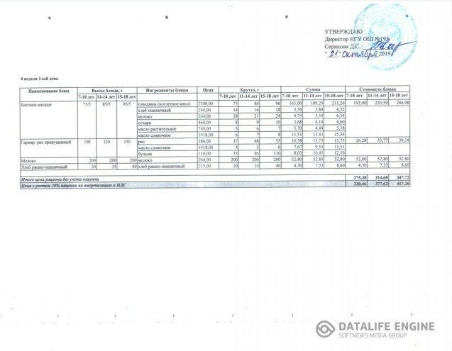 2019 жылдың 21 қазанына арналған ас мәзірі. Меню на 21 октября 2019 года