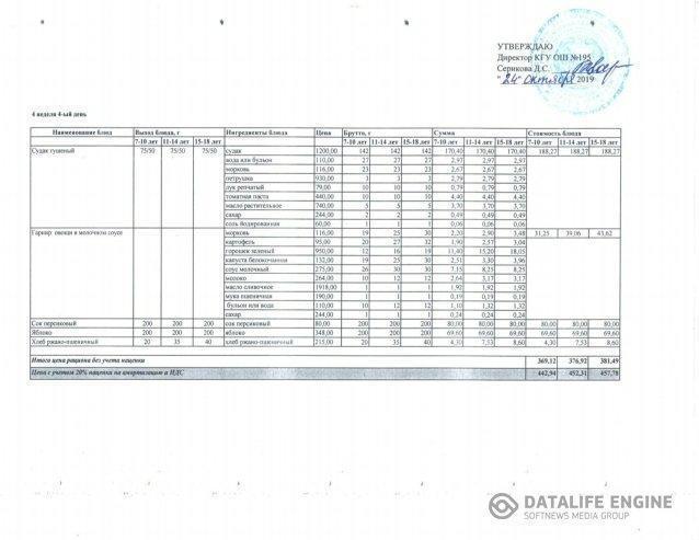 2019 жылдың 24 қазанына арналған ас мәзірі. Меню на 24 октября 2019 года