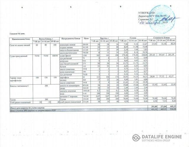 2019 жылғы 14 қарашаға арналған мәзір. меню на 14 ноября 2019 года