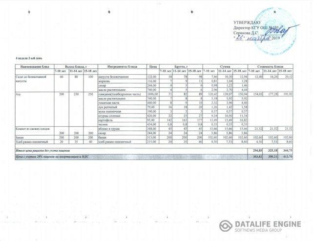 2019 жылдың 26 қарашасына арналған мәзір. Меню на 26 ноября 2019 года