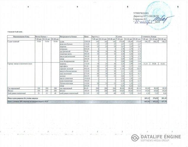 2019 жылдың 28 қарашасына арналған мәзір. Меню на 28 ноября 2019 года