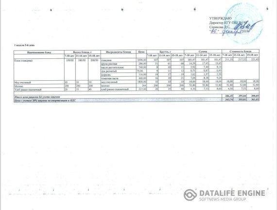 2019 жылғы 6 желтоқсандағы мәзір.Меню на 6 декабря 2019 года