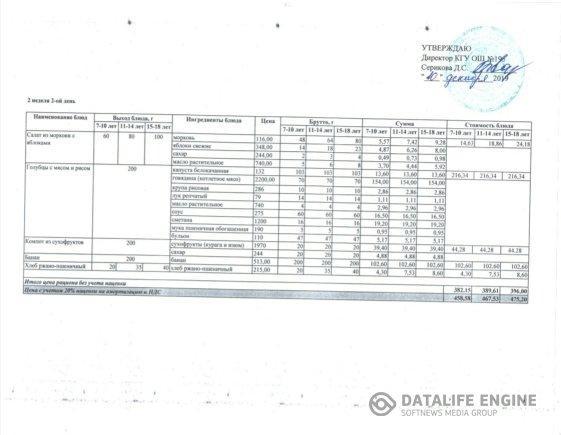 2019 жылғы 10 желтоқсандағы мәзір. Меню на 10 декабря 2019 года