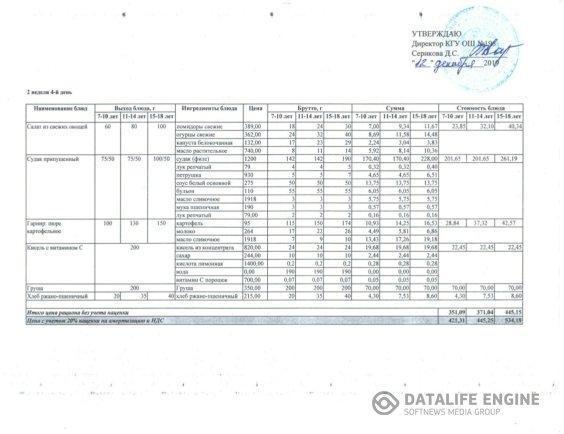 2019 жылғы 12 желтоқсандағы мәзір. Меню на 12 декабря 2019 года