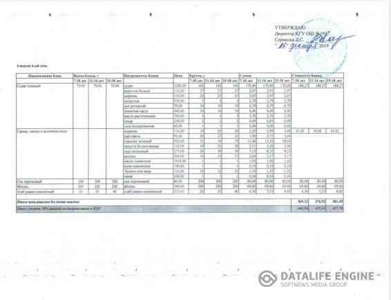 2019 жылдың 26 қарашасына арналған мәзір. Меню на 26 декабря 2019 года