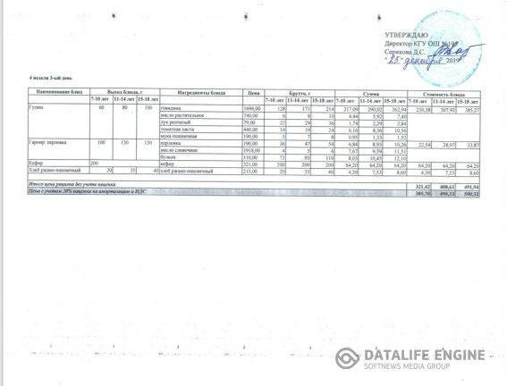 2019 жылдың 25 қарашасына арналған мәзір. Меню на 25 декабря 2019 года