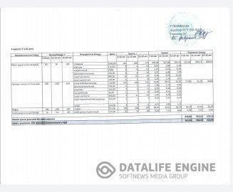 2020 жылдың 26 ақпанына арналған мәзір. Меню на 26 февраля 2020 года