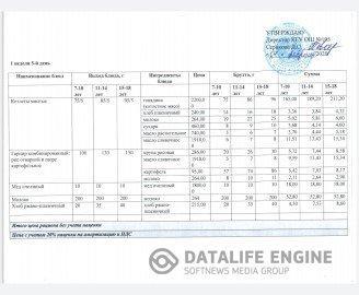 2020 жылдың 7 ақпанына арналған мәзір. Меню на 7 февраля 2020 года