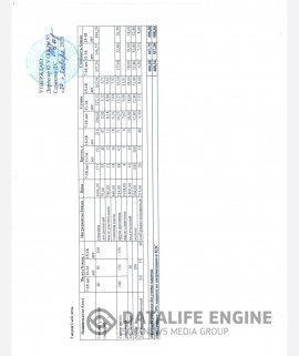 2020 жылдың 20 қаңтарына арналған мәзір. Меню на 20 января 2020 года