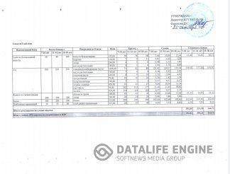 2019 жылдың 22 қазанына арналған ас мәзірі. Меню на 22 октября 2019 года