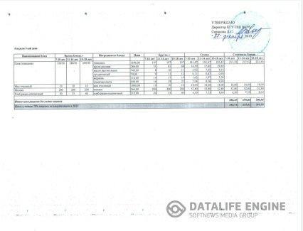 2019 жылдың 27 қарашасына арналған мәзір. Меню на 27 декабря 2019 года