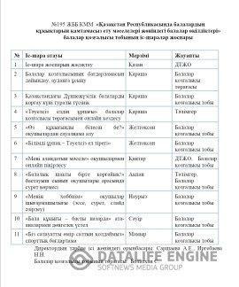 «Қазақстан Республикасында балалардың құқықтарын қамтамасыз ету мәселелері жөніндегі балалар өкілдіктері» балалар қозғалысы тобының іс-шаралар жоспары. План мероприятий группы детского движения «детские представительства по вопросам обеспечения прав