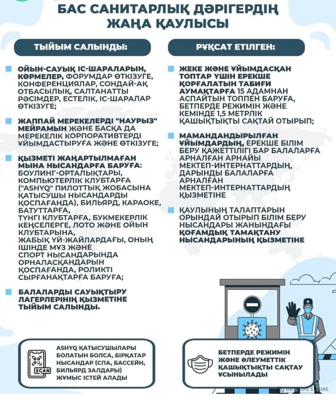 Жарлық \Постановление