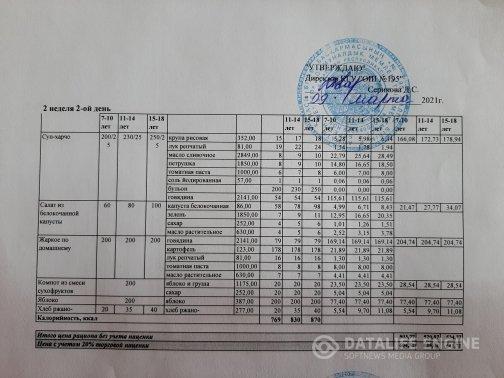 2021 жылдың 09 наурызына арналған мәзір\Меню на 09 марта 2021 года