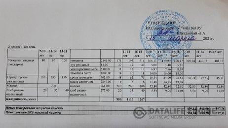 2021 жылғы 15 наурыздағы мәзір\  Меню на 15 марта 2021 года