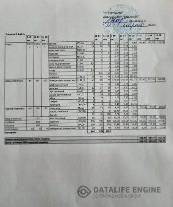 2021 жылдың 12 наурызына арналған мәзір\  Меню на 12 марта 2021 года