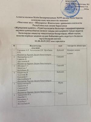 План рейдовых работ по Акции "Дорога в школу". "Мектепке жол" акциясы бойынша рейдтік жұмыстар жоспары