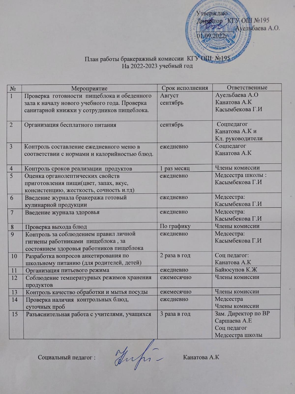 План работы бракеражный комиссии КГУ ОШ №195  на 2022-2023 год