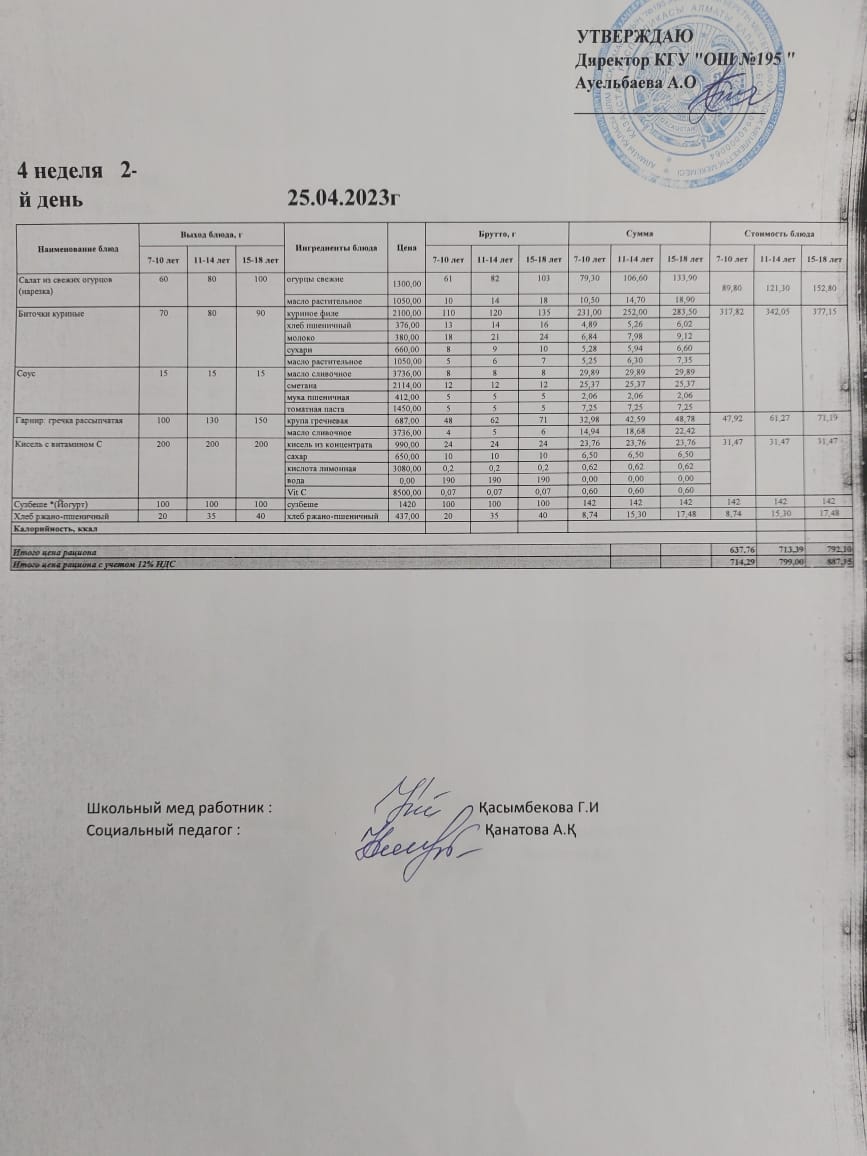 "Ас мәзірі 4 апта 2 күн / Меню 4 неделя 2 день"