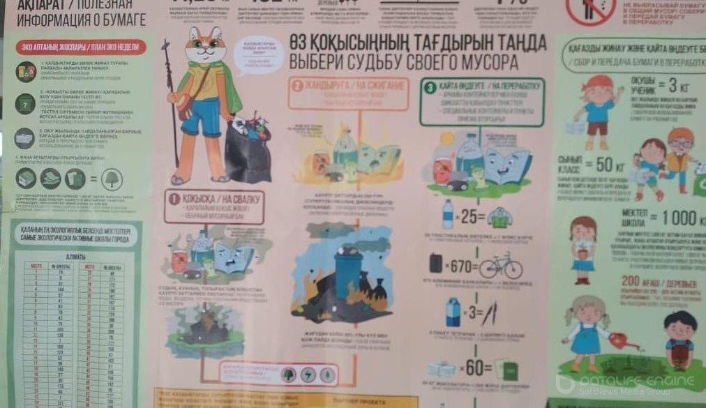 Эко Болашақ-2. Эко болашак-2