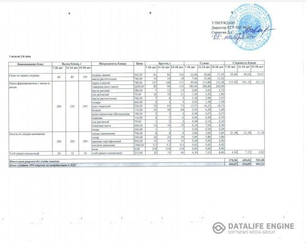 2019 жылғы 5 қарашаға арналған мәзір/ Меню на 5 ноября 2019 года