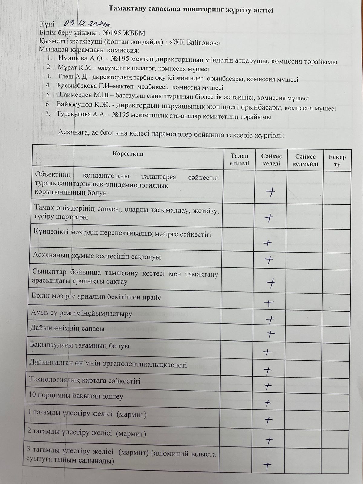 АКТ тамақтану сапасының мониторингі/ АКТ мониторинг качества питания