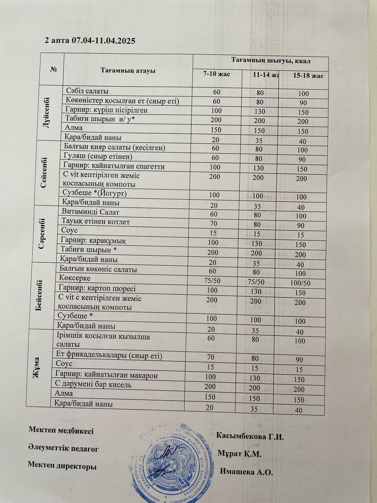 күнделікті ас мәзірі/ежедневное меню