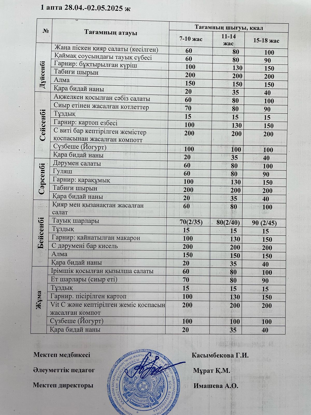 күнделікті ас мәзірі/ежедневное меню