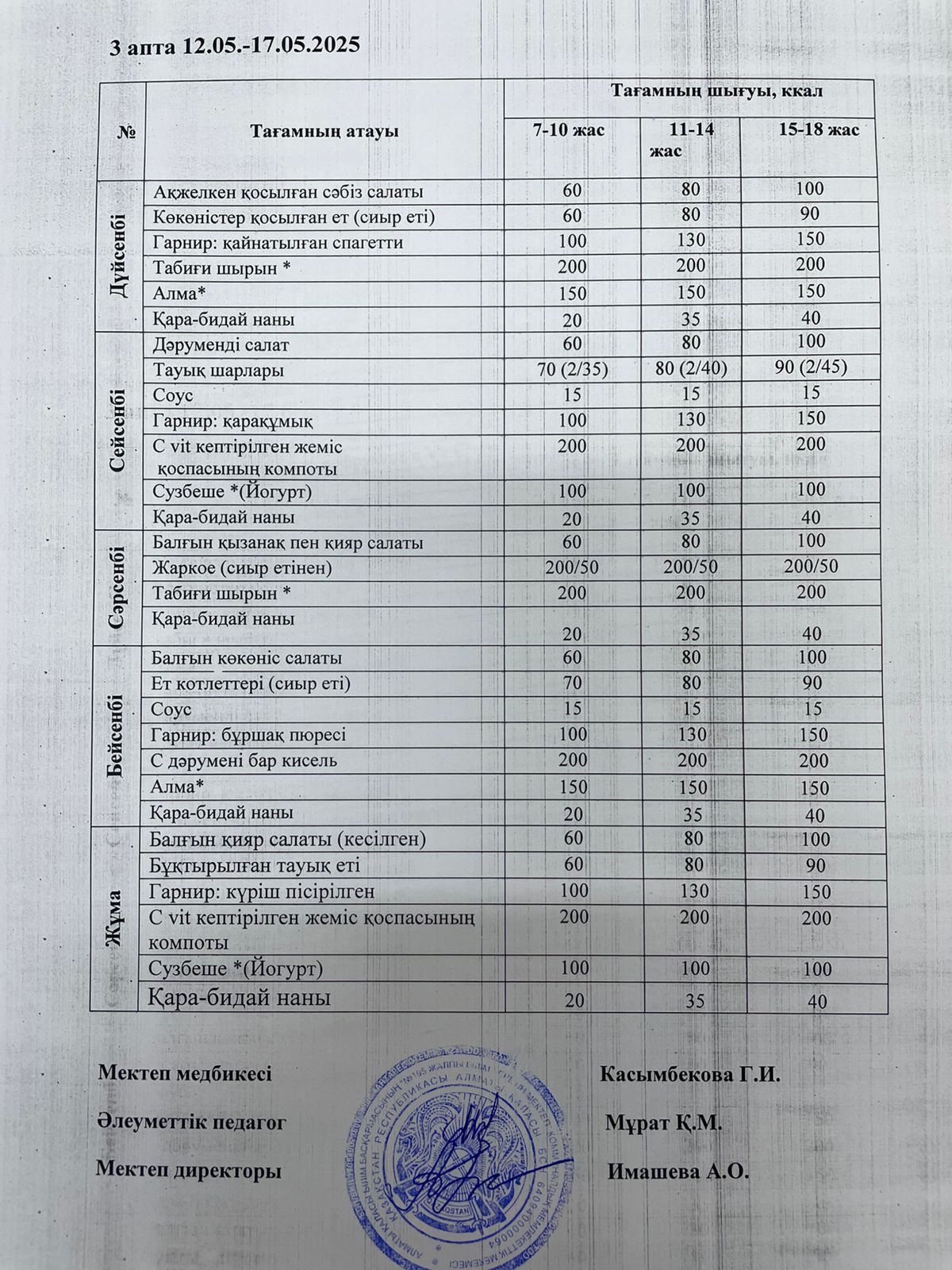 күнделікті ас мәзірі/ежедневное меню